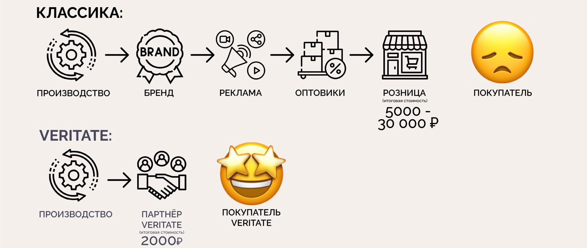 ВЕРИТЕЙ выгодно покупать духи